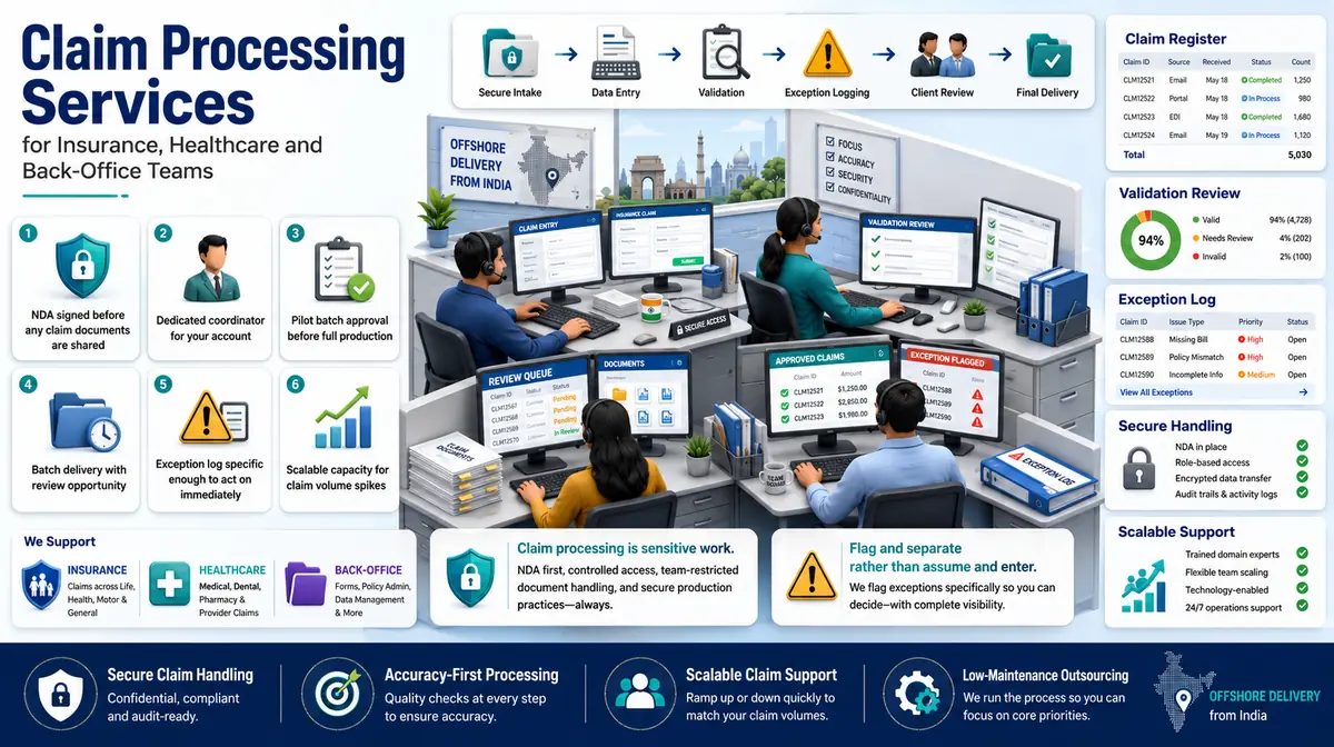 Claim Processing Services workflow and quality review