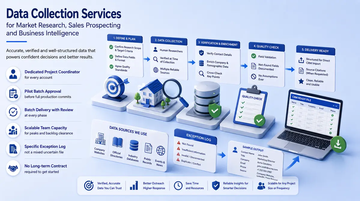 Data Collection Services workflow and quality review