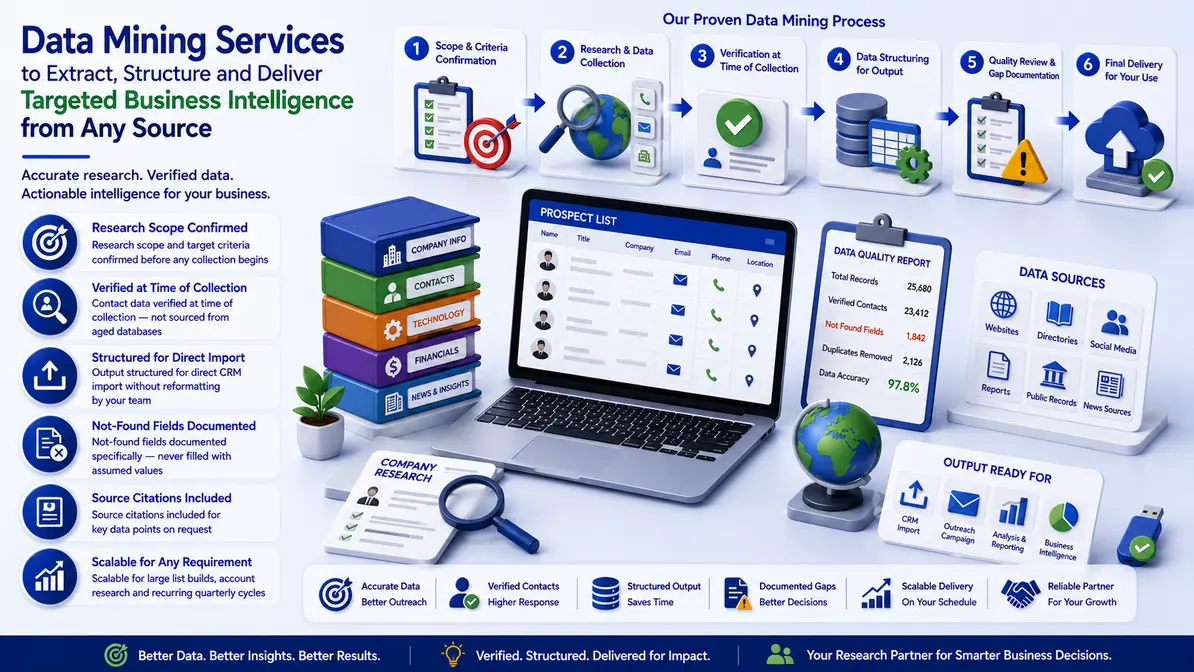 Data Mining Services workflow and quality review