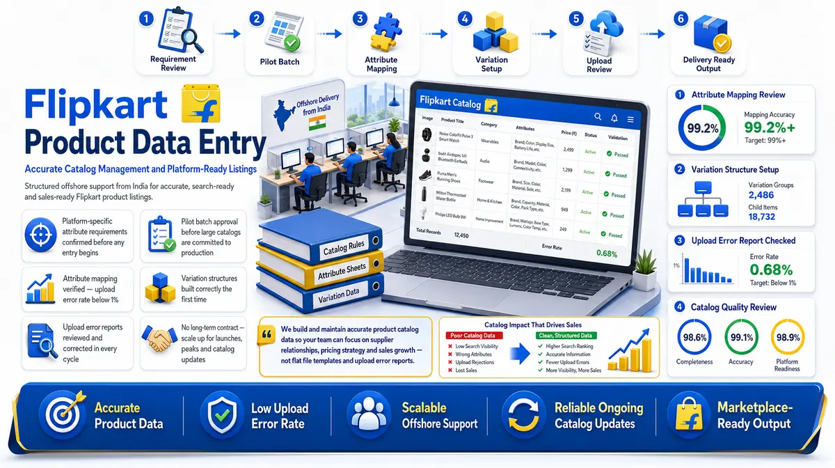 Flipkart Product Data Entry Services workflow and quality review