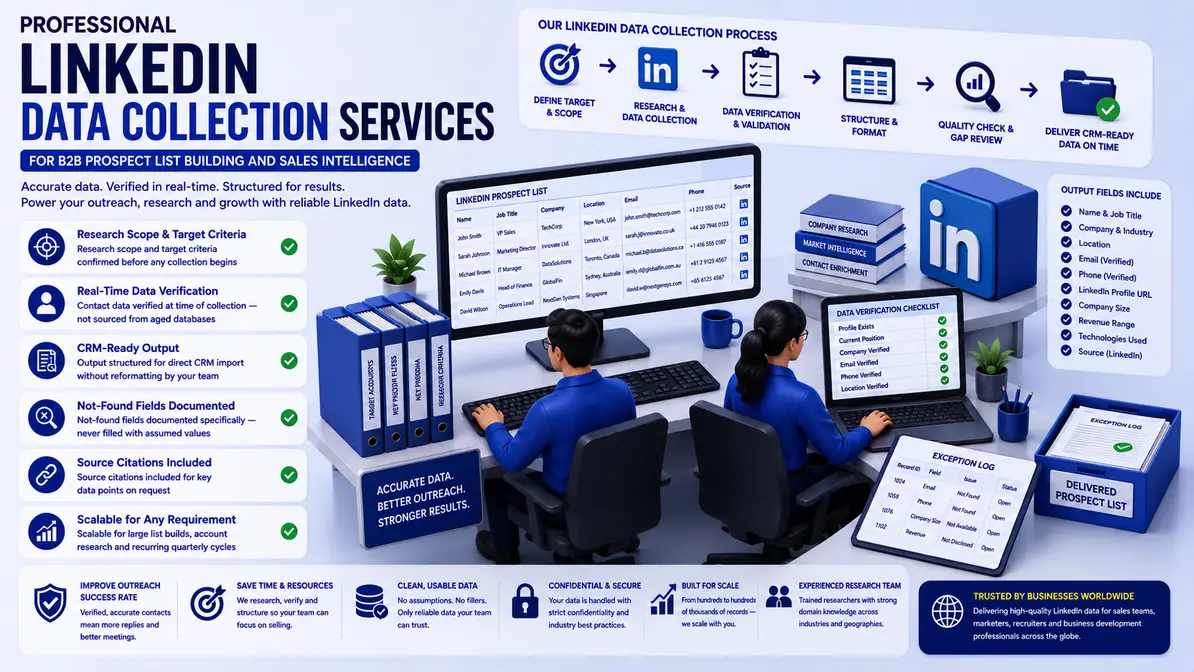 LinkedIn Data Collection Services workflow and quality review