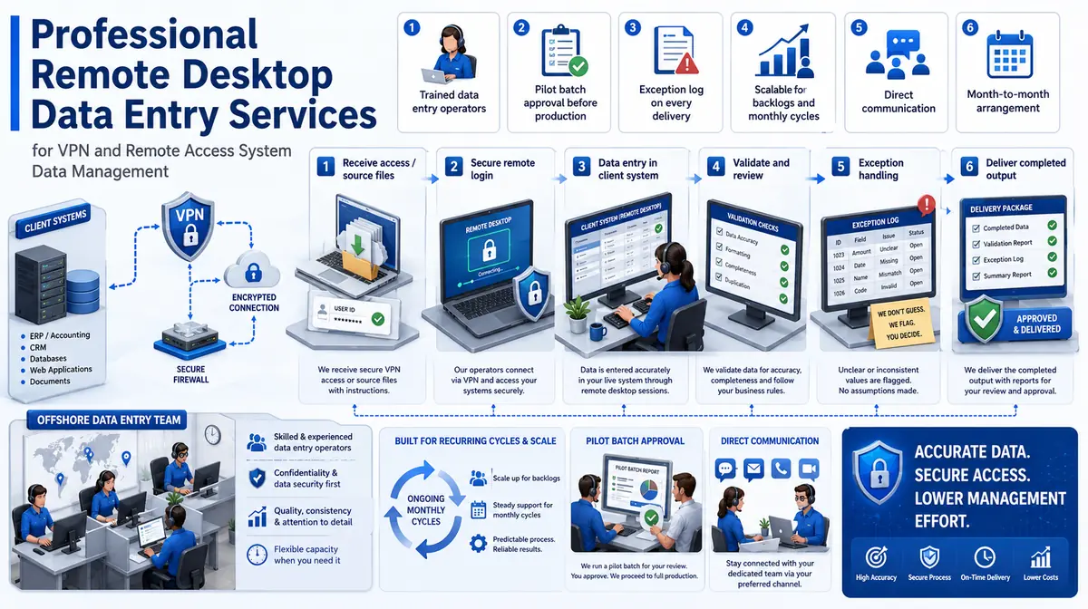 Remote Desktop Data Entry Services workflow and quality review