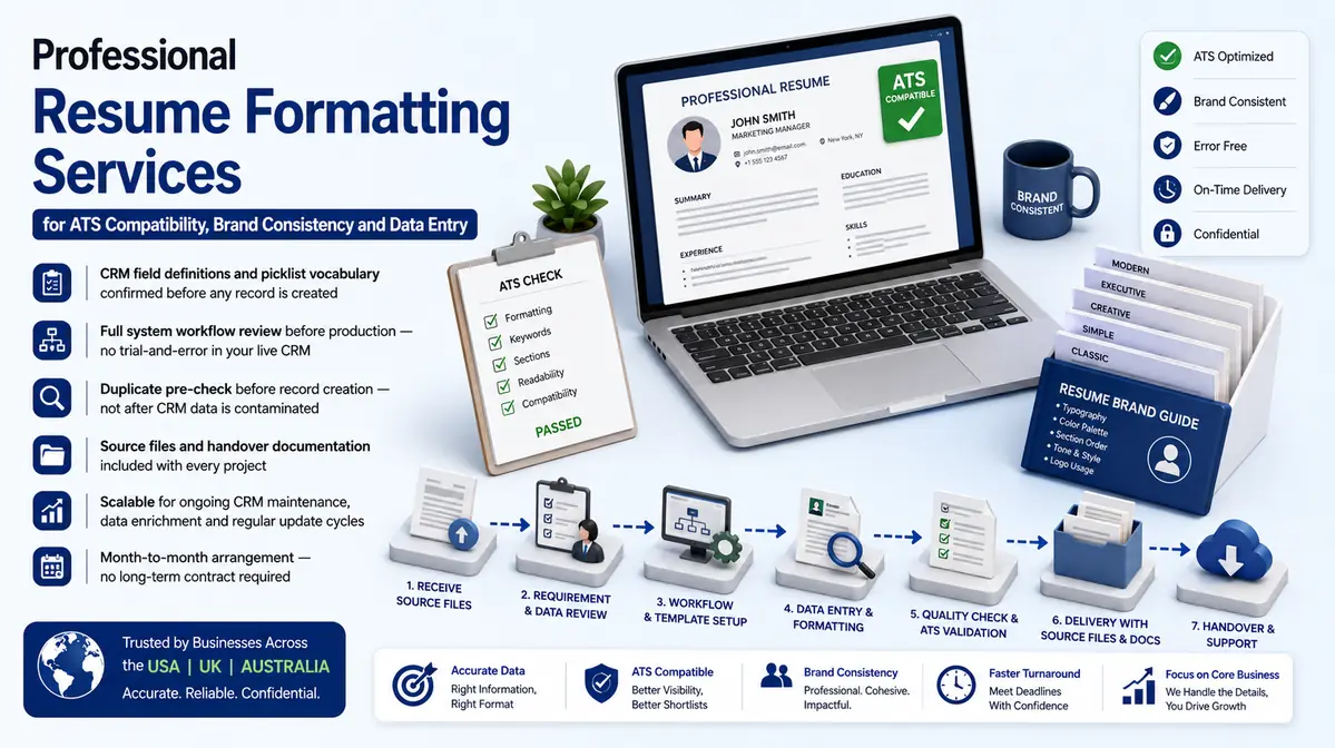 Resume Formatting Services workflow and quality review