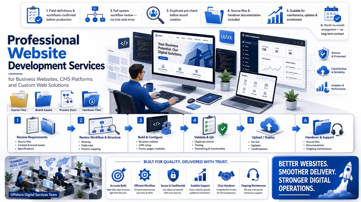 Website Development Services workflow and quality review