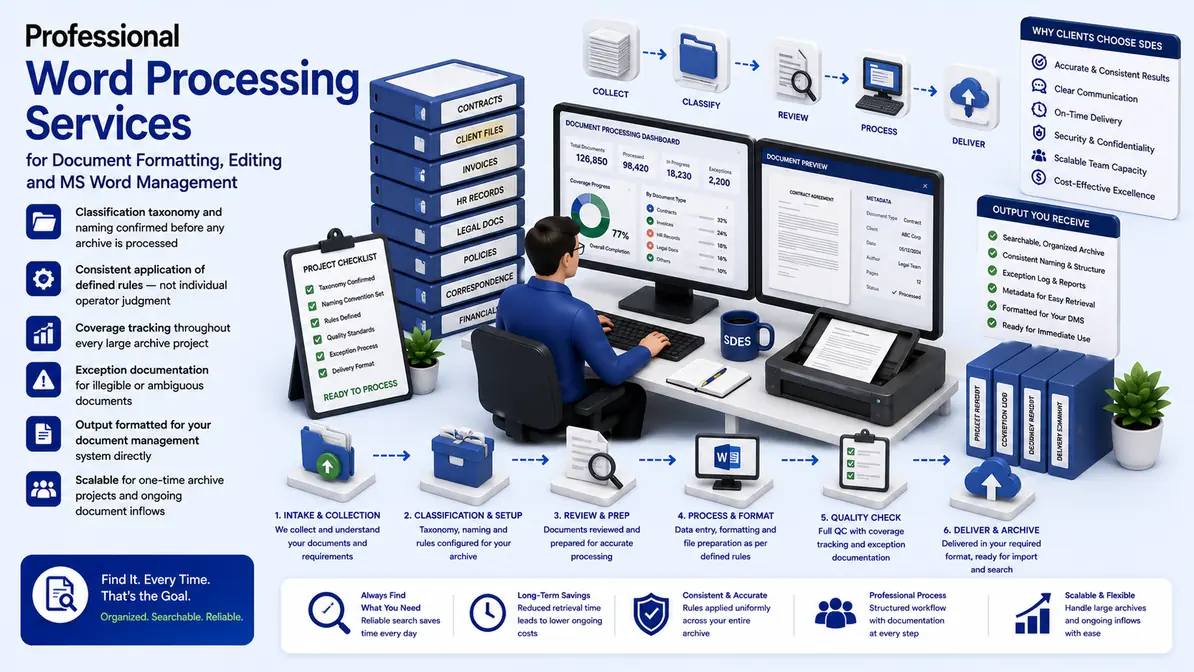 Word Processing Services workflow and quality review